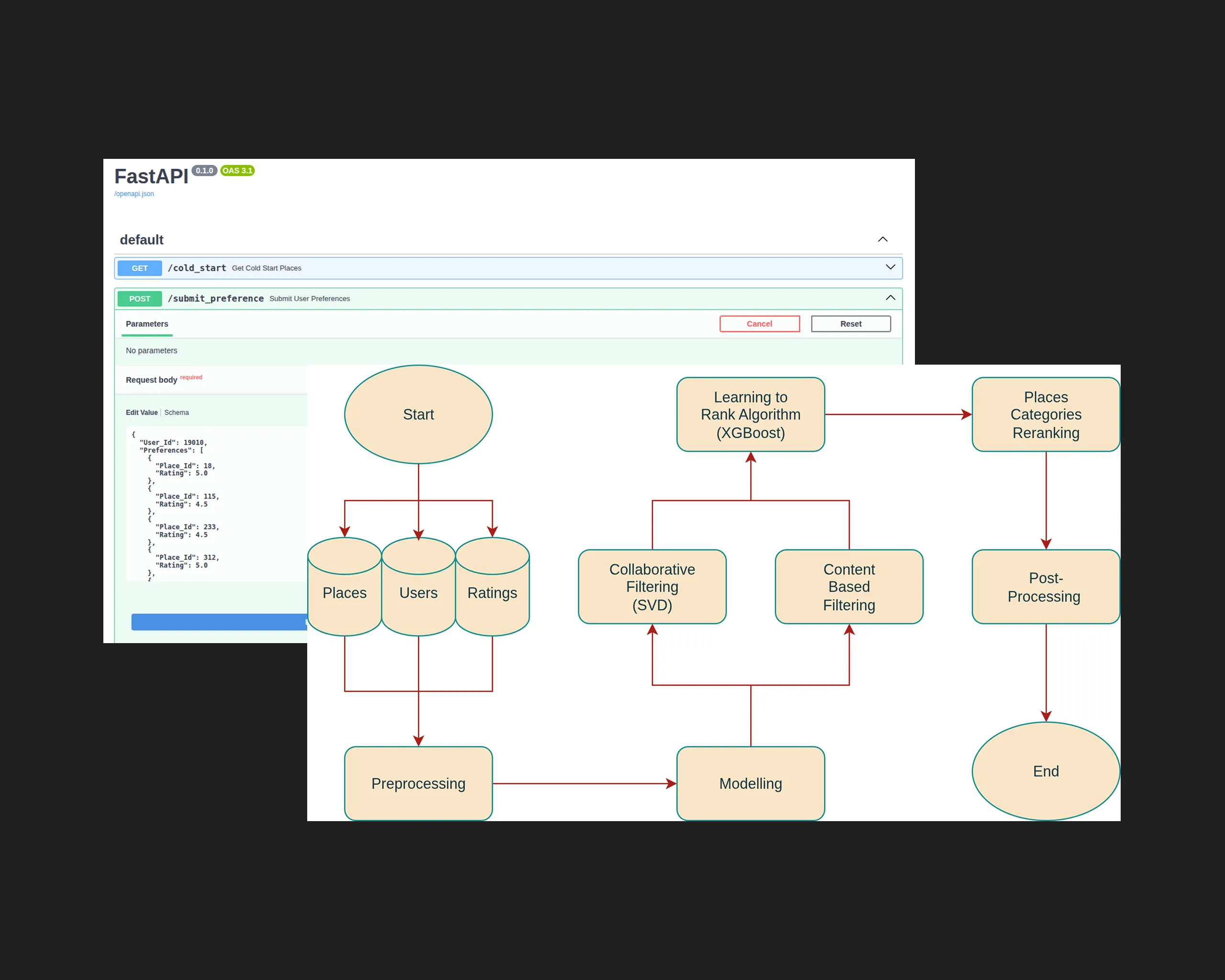 Kita Piknik Recommendation System API